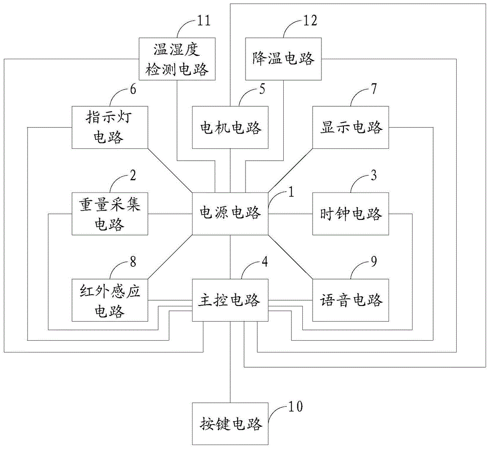 一种宠物喂食器的制作方法