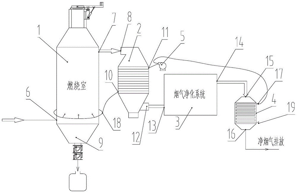 一种固废焚烧处理能量回收节能工艺及系统的制作方法