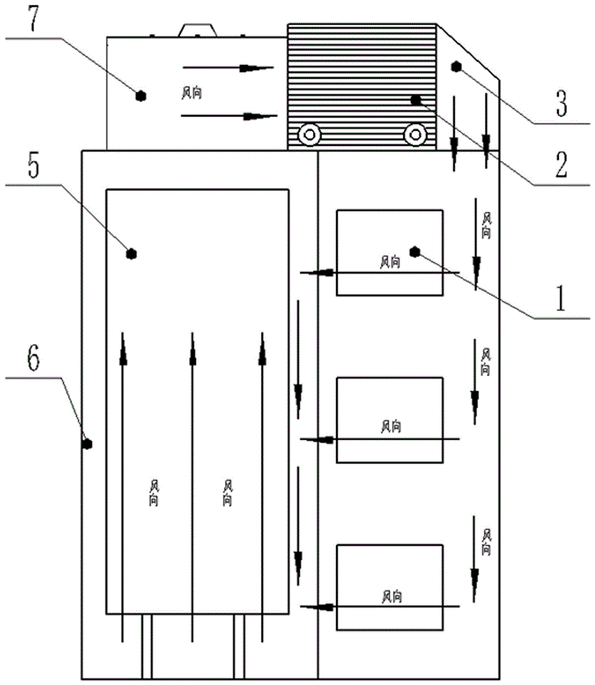 一种高压变频器柜体内循环散热装置的制作方法