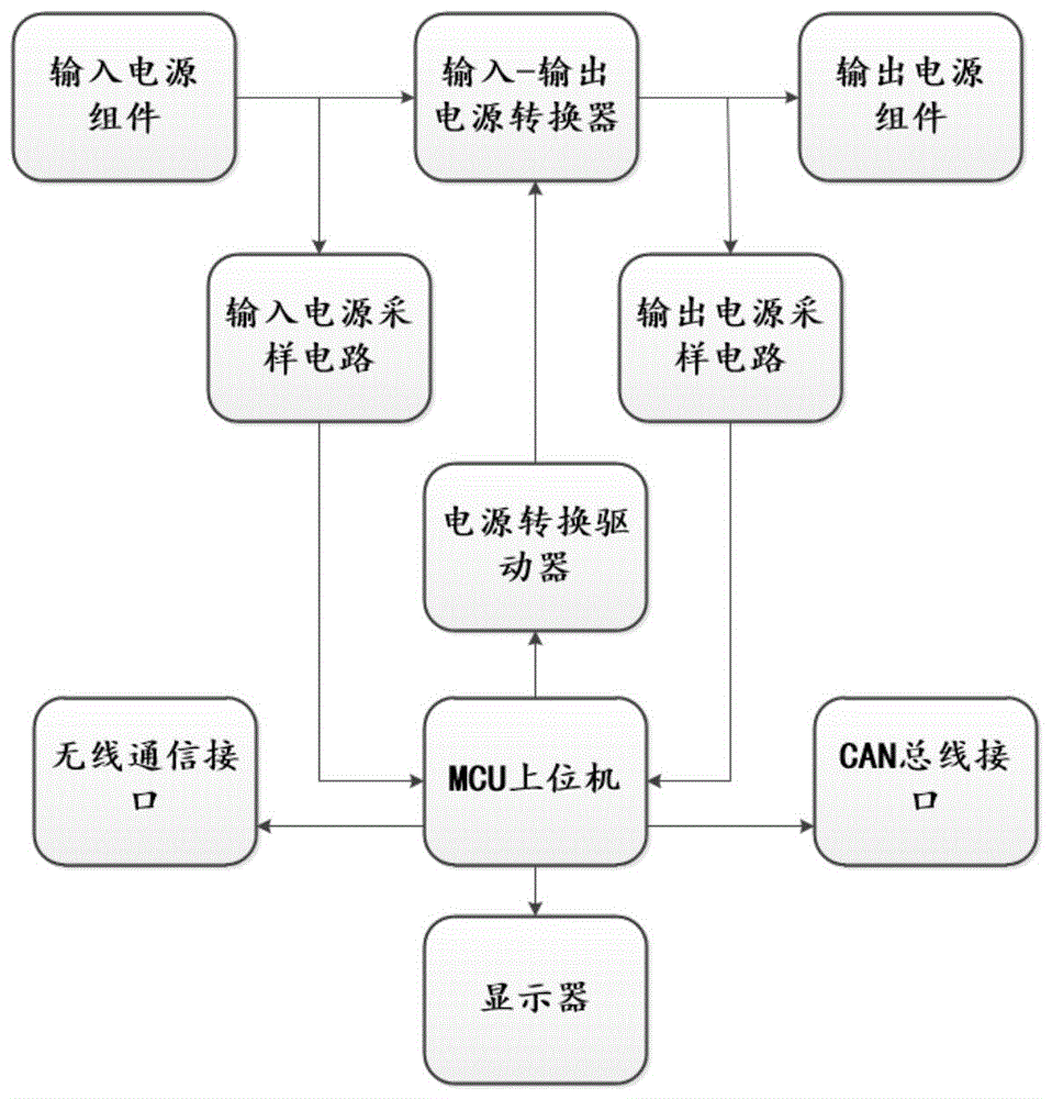 一种氢燃料电池单体模拟器的制作方法