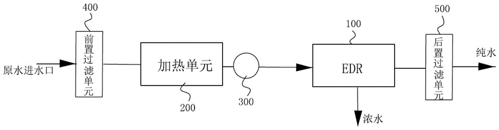 一种高脱盐率式电渗析净水系统及净水器的制作方法