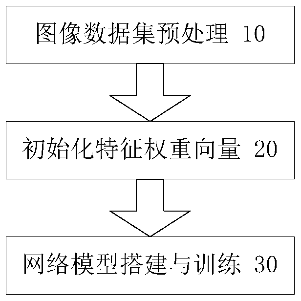 基于优化特征权重的有效精细图像分类方法与流程