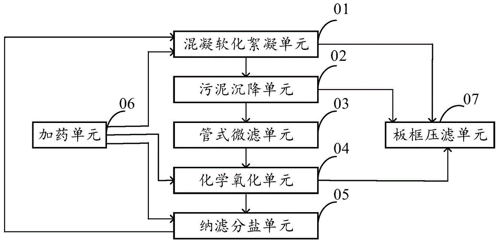 含硫气田水综合处理系统的制作方法