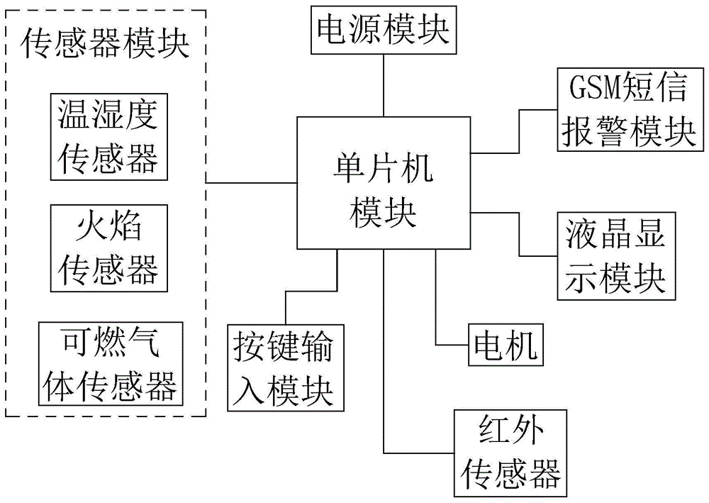 室内可移动智能安防垃圾桶的制作方法