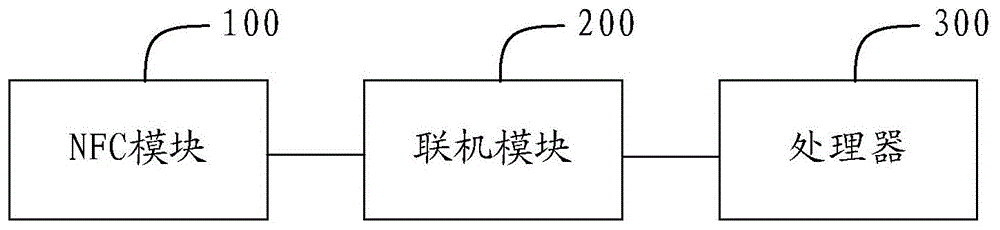 一种退卡的自动柜员机及方法与流程