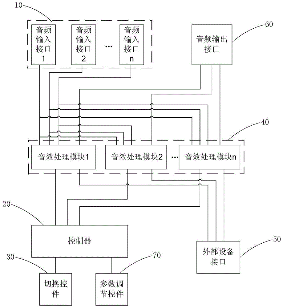 一种多音效核心的音频设备及音频系统的制作方法