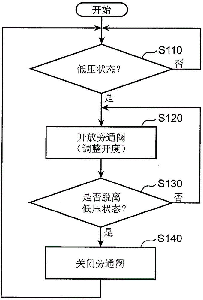 压缩机组的控制方法、压缩机组以及多个压缩段与流程