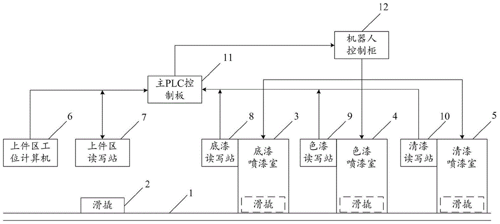 工件自动跟踪喷漆系统的制作方法