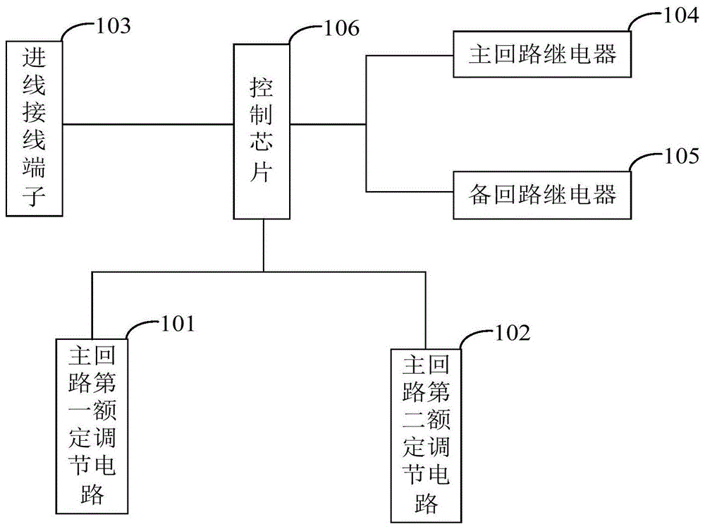 主备电路切换装置的制作方法