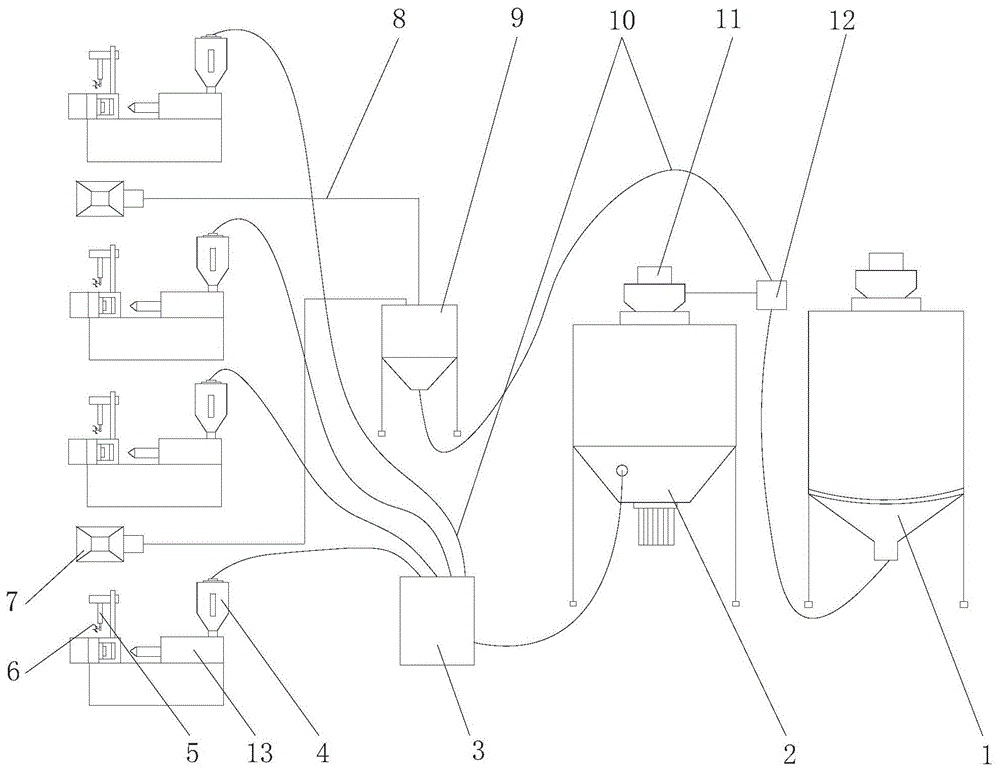 一种自动上料和二次回收系统的制作方法