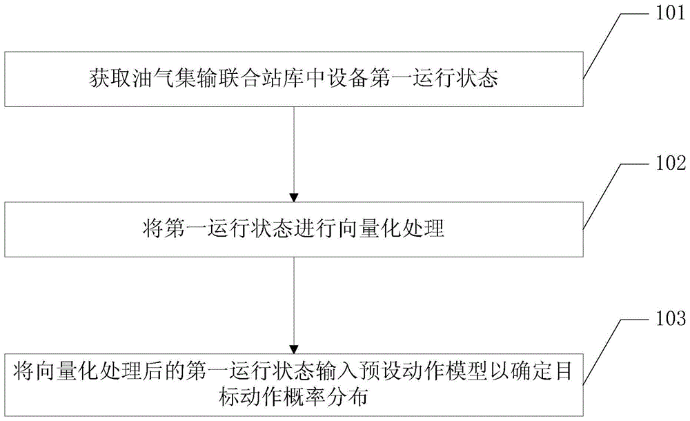 一种信息处理方法及相关设备与流程