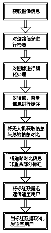 一种无人机正射影像道路自动提取方法与流程