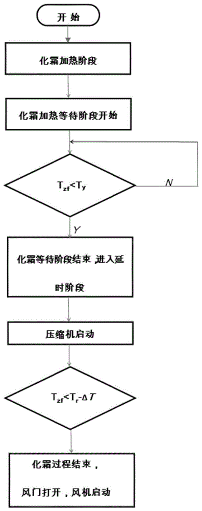 一种负载控制方法、装置、介质及终端设备与流程