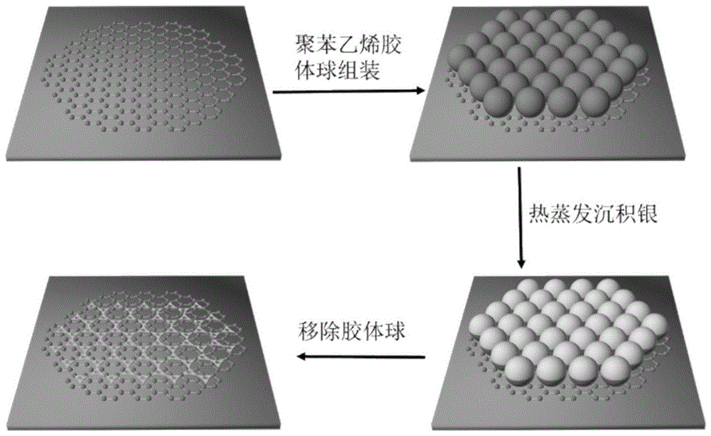 银三角环纳米颗粒阵列/单层石墨烯薄膜复合材料及其制备方法与流程