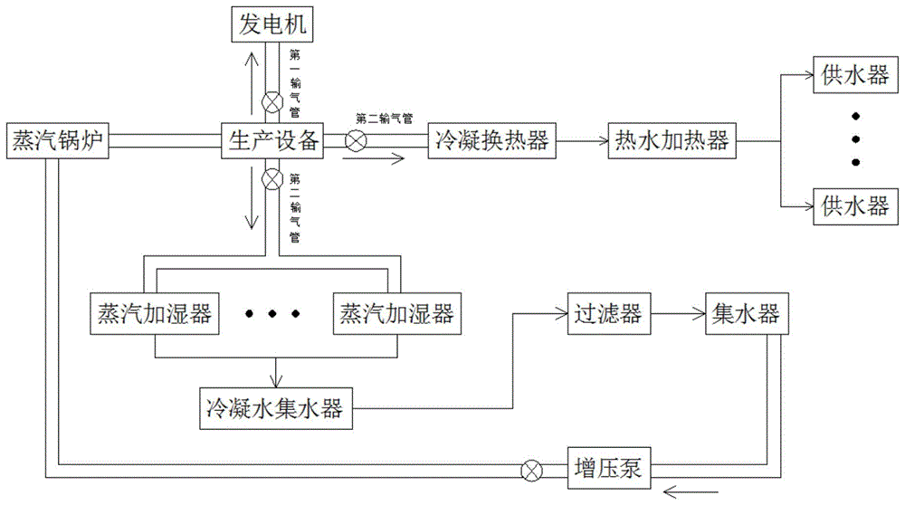 一种蒸汽冷凝水余热系统的制作方法