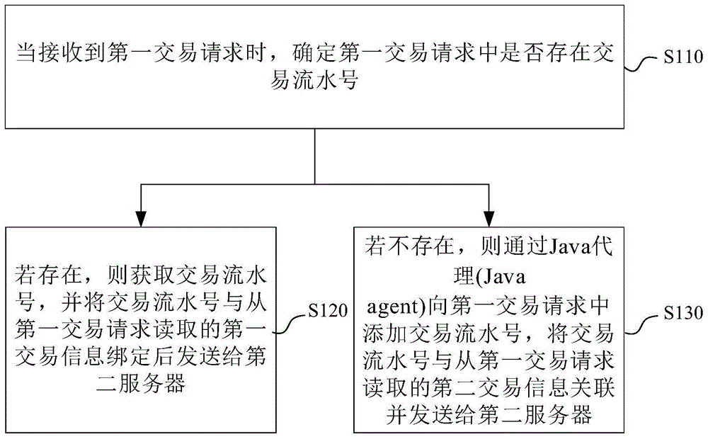 交易信息的获取方法、装置、电子设备及可读存储介质与流程