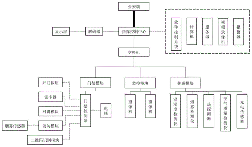 一种智能楼宇安防系统的制作方法