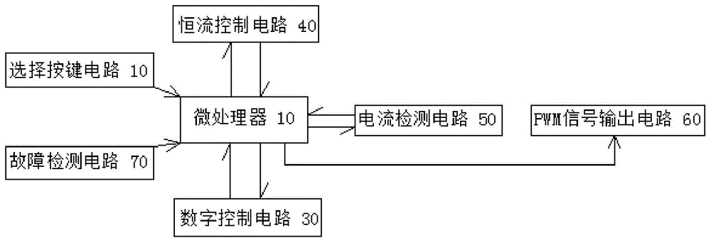 一种数字化控制逆变直流手工弧焊机的制作方法