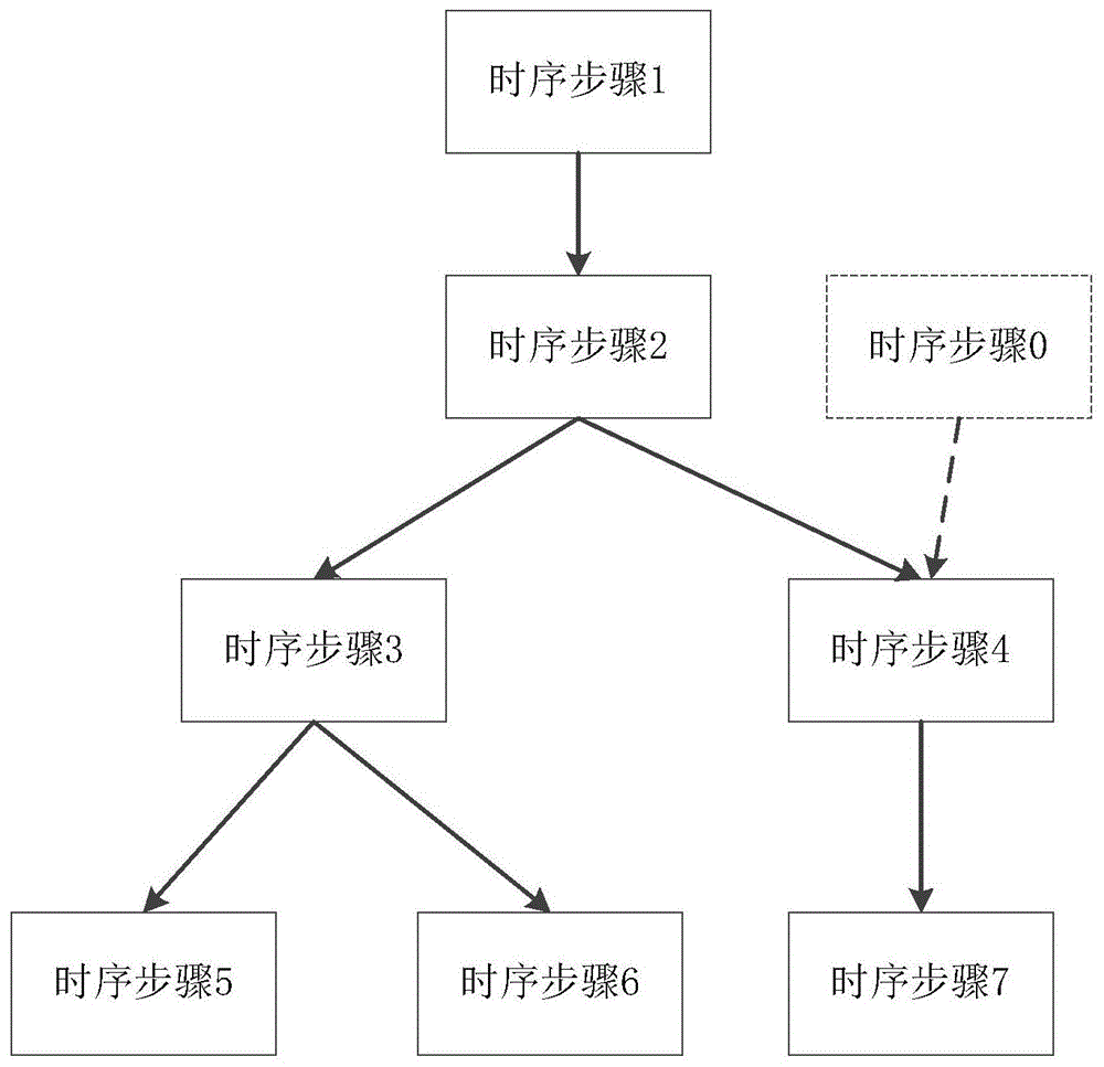 基于用户操作时序图的测试用例生成方法和装置与流程