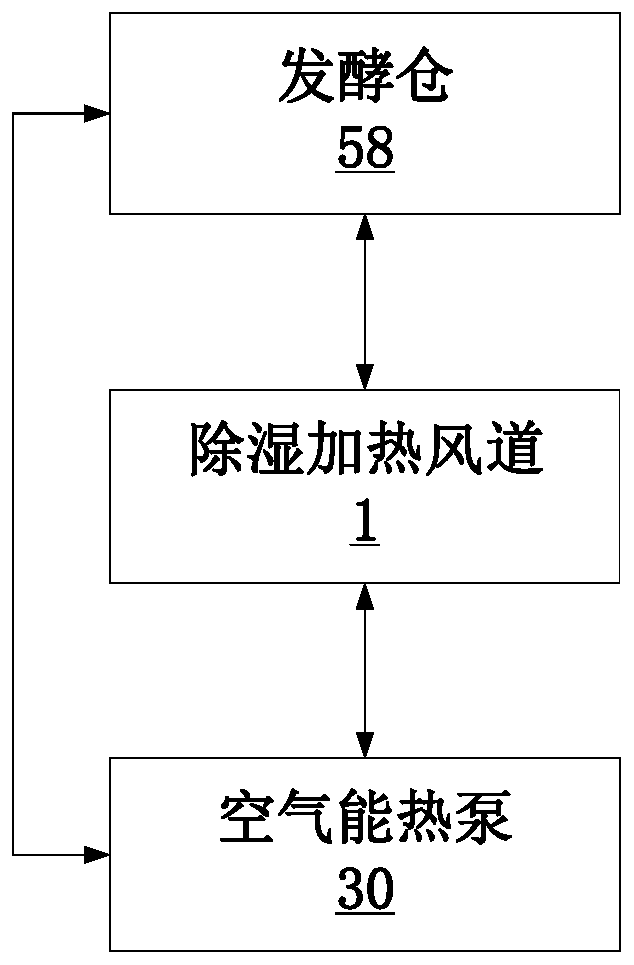 一种多功能空气能加热除湿装置及方法与流程