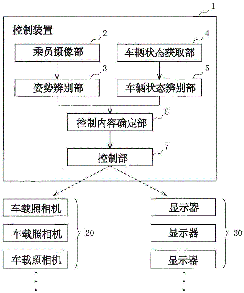 控制装置的制作方法