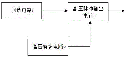 一种快速高频高压脉冲电源电路的制作方法