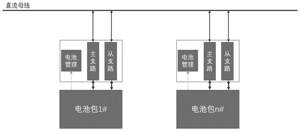 一种并联锂电池包均流控制方法与流程