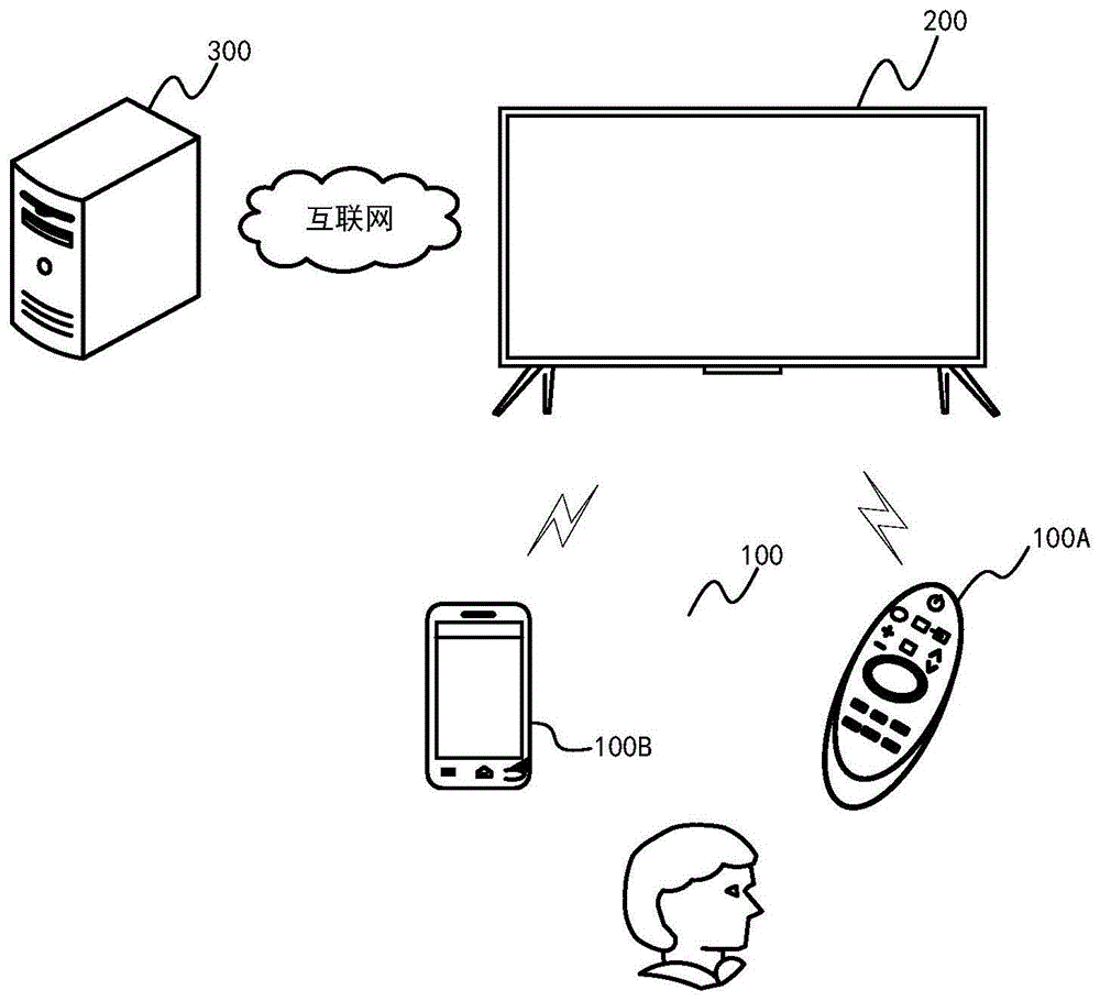 一种模拟电视播放方法及显示设备与流程