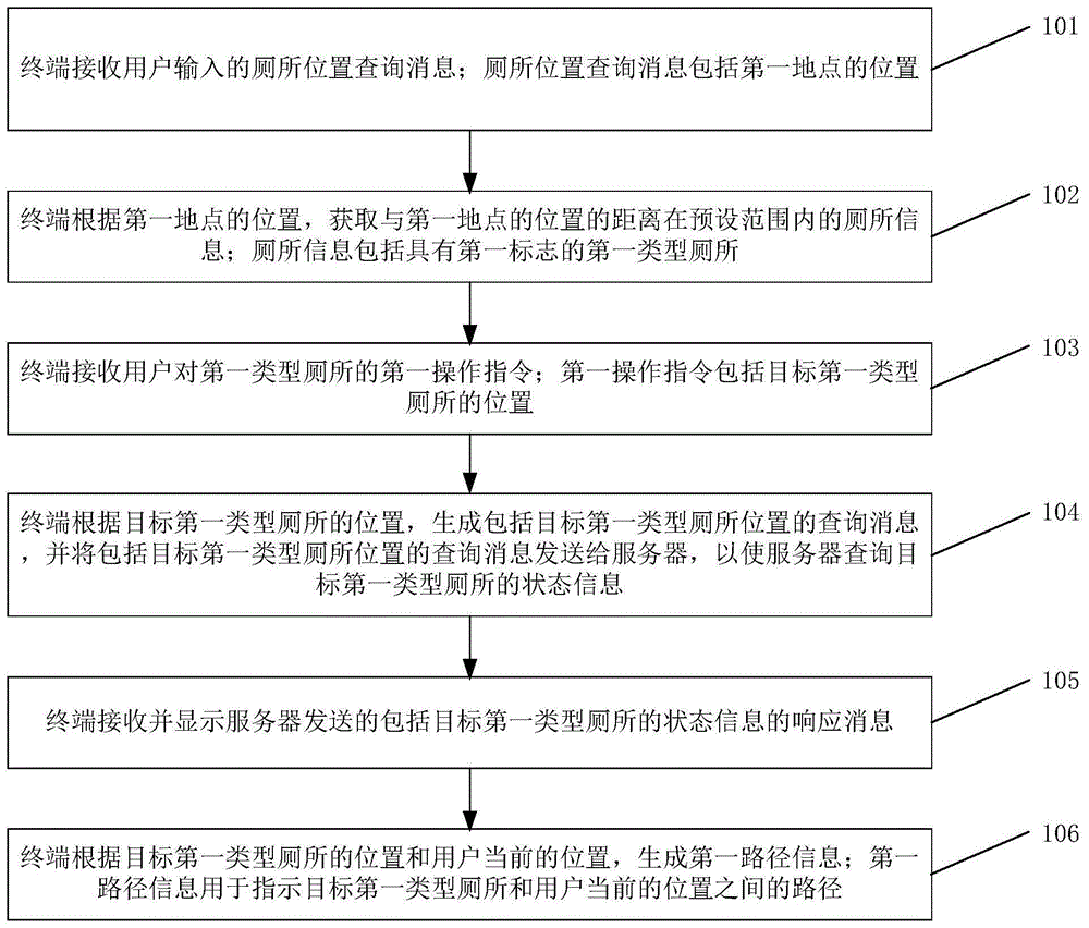 厕所定位方法及系统与流程