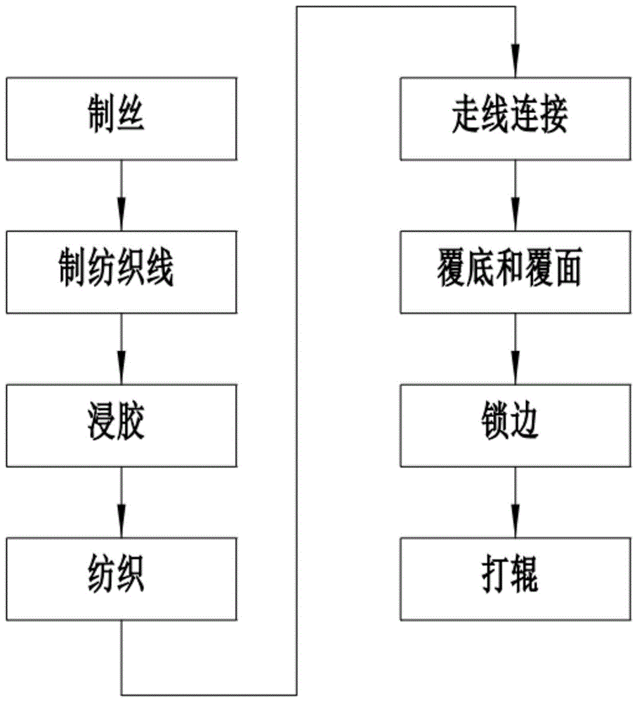 一种隔音降噪地铁车辆用地板布制作方法与流程