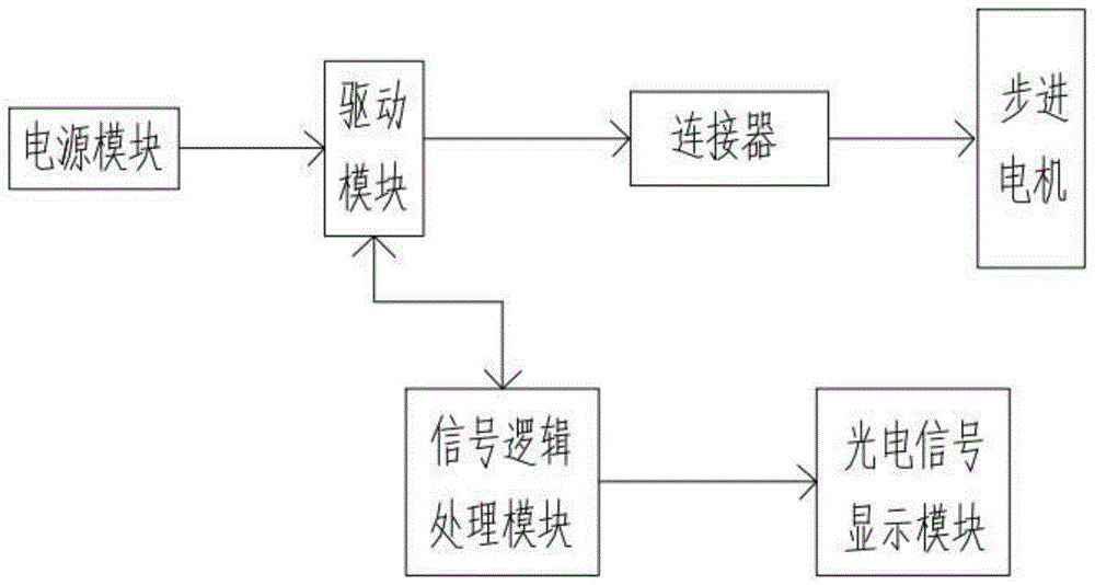 一种五相步进电机驱动器的制作方法