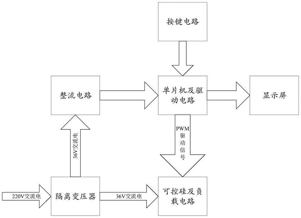 一种新型电力电子技术教学实验仪器的制作方法