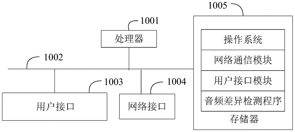 音频差异检测方法、装置、设备及可读存储介质与流程