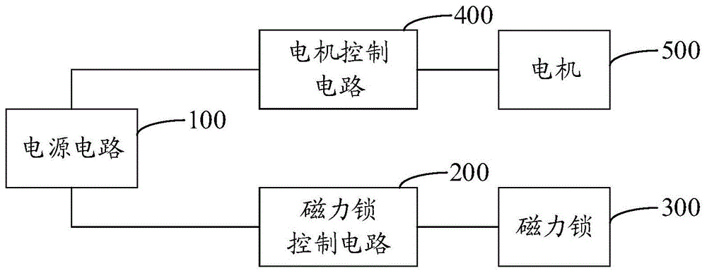 天窗控制系统的制作方法