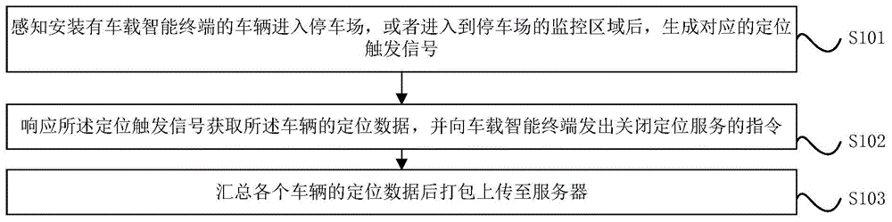 基于车联网的车辆数据交互方法及系统与流程