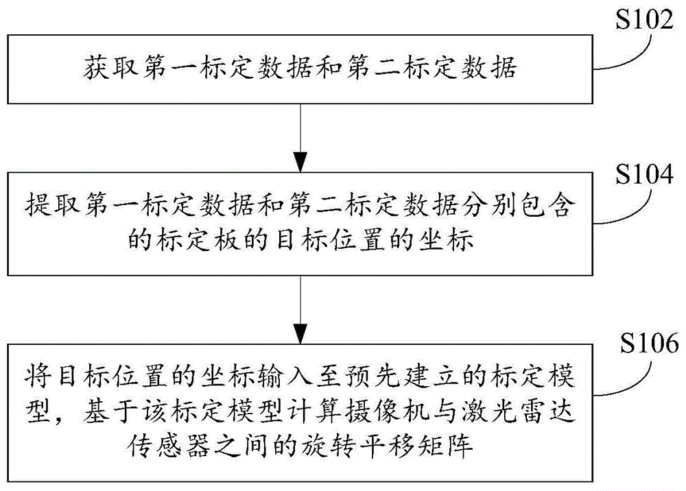 传感器的联合标定方法、装置及电子设备与流程