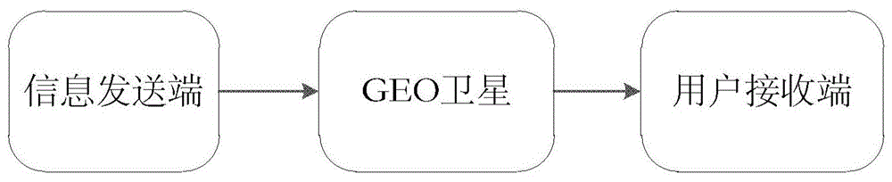 星基增强系统及基于其的电文认证方法与流程