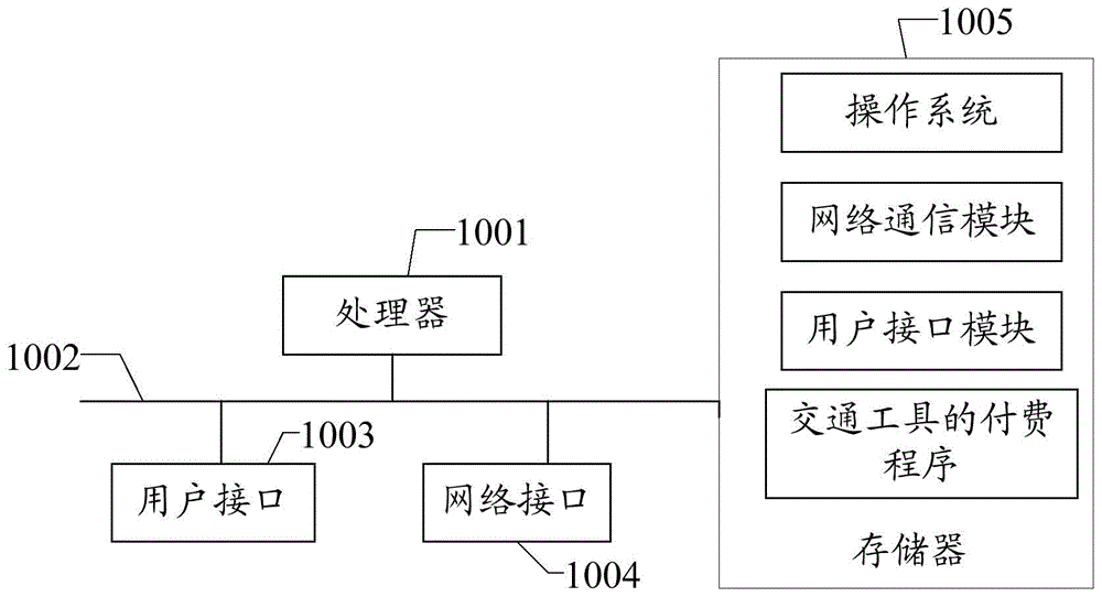 交通工具的付费方法、系统及计算机可读存储介质与流程