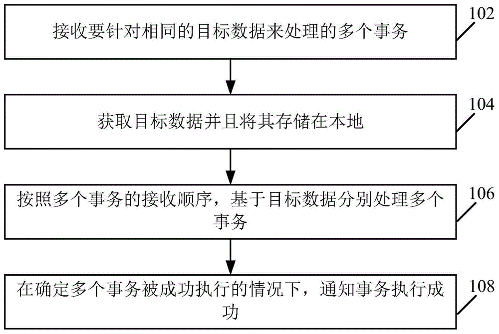 用于事务处理的方法和装置与流程