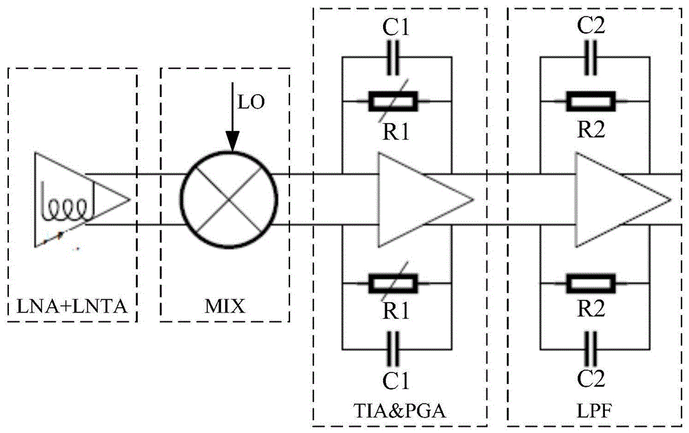 信号扰动提取电路及射频接收器的制作方法