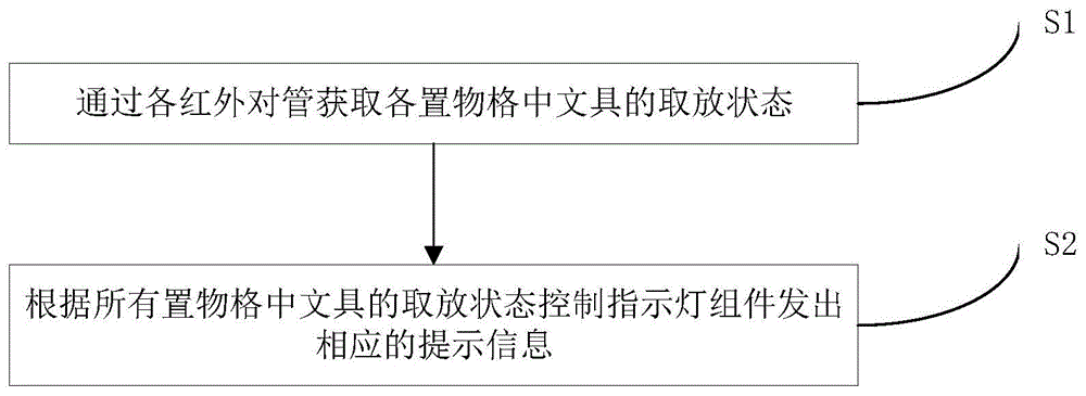 文具盒及基于其的提醒方法、装置以及存储介质与流程