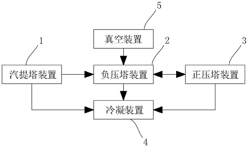 头孢类医药中间体回收乙腈系统及方法与流程