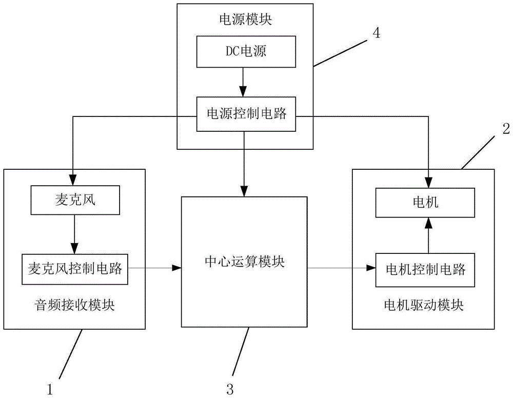 电机驱动类玩具的新型控制装置和电机驱动类玩具的制作方法