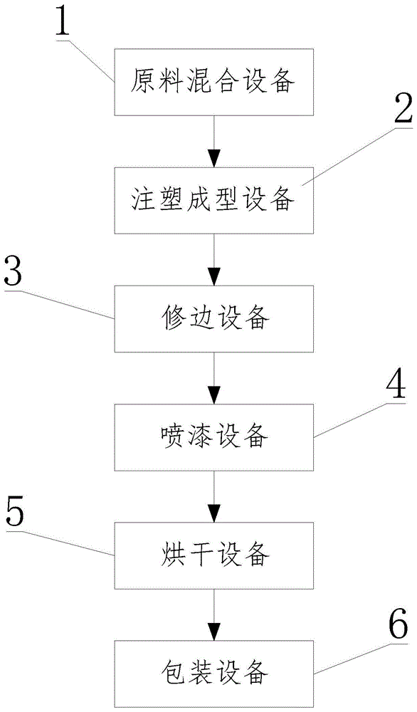 一种安全帽全自动生产线的制作方法