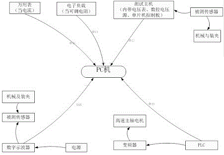 一种传感器通用电气测试仪的制作方法