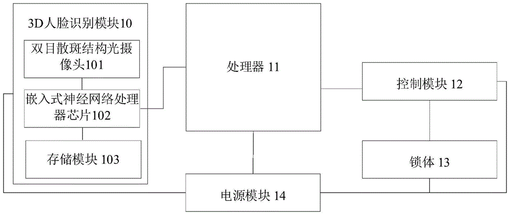 一种智能门锁的制作方法