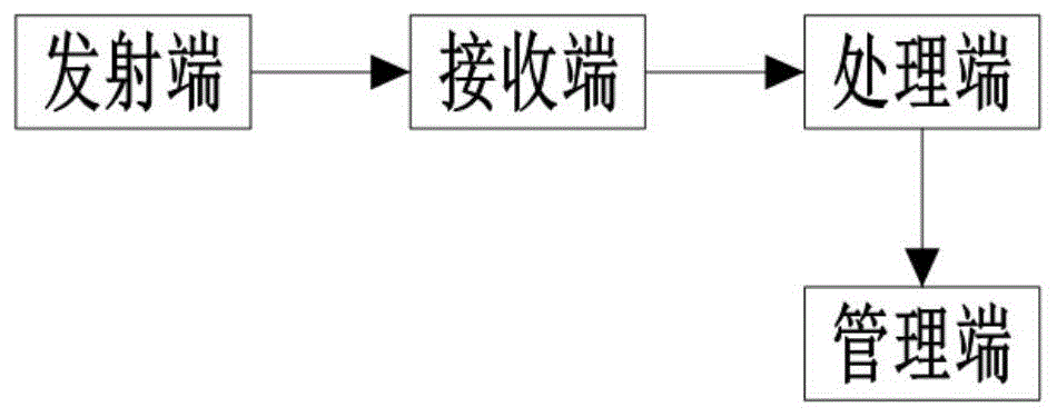 一种复杂物体的采集成像系统及方法与流程