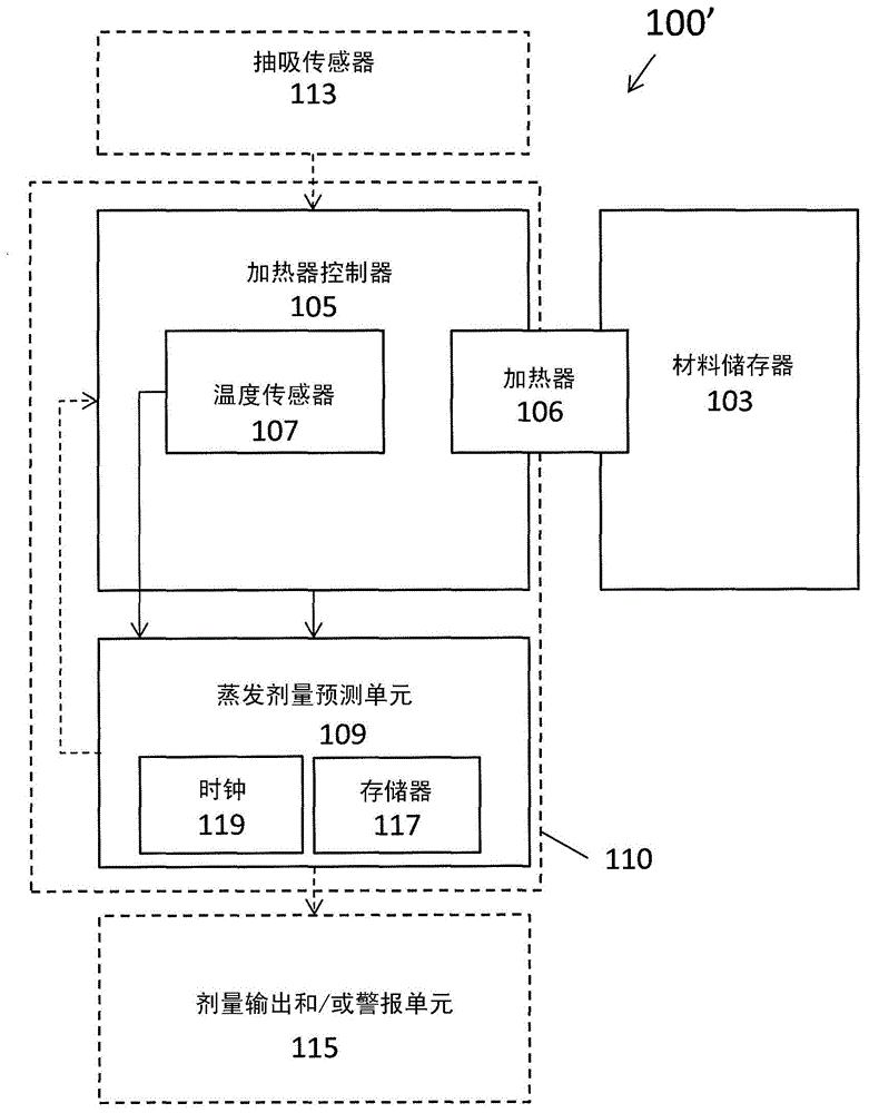 校正剂量控制的制作方法