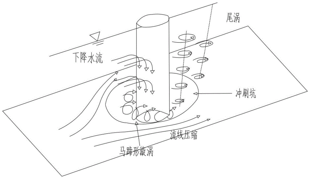 一种旋转正态曲面的桥墩局部冲刷防护装置的制作方法