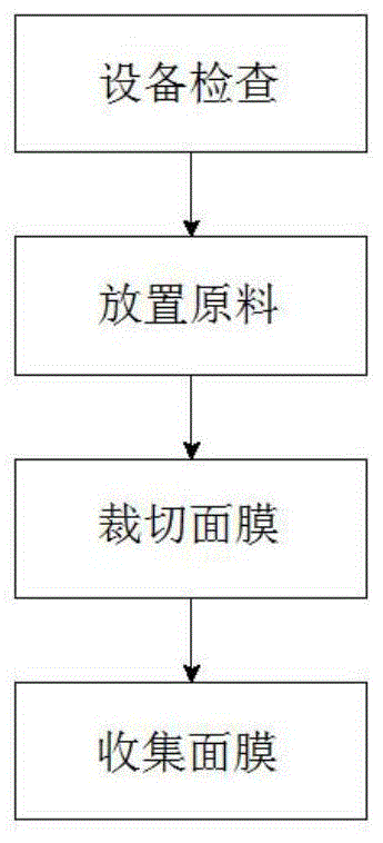 一种纯植物纤维无菌修护面膜纸制备工艺的制作方法